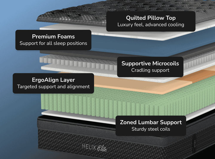 Plus Elite Mattress by Helix