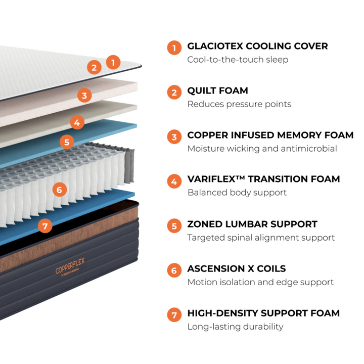CopperFlex® Pro Hybrid Mattress by Brooklyn Bedding