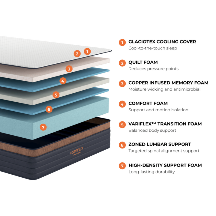 CopperFlex® Pro Foam Mattress by Brooklyn Bedding