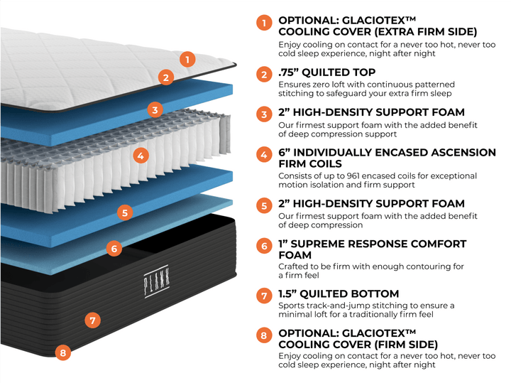 Plank Firm Luxe Mattress by Brooklyn Bedding