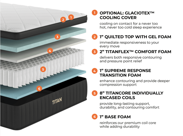 Titan® Plus Luxe Mattress by Brooklyn Bedding